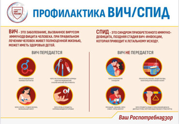 Профилактика ВИЧ/СПИД